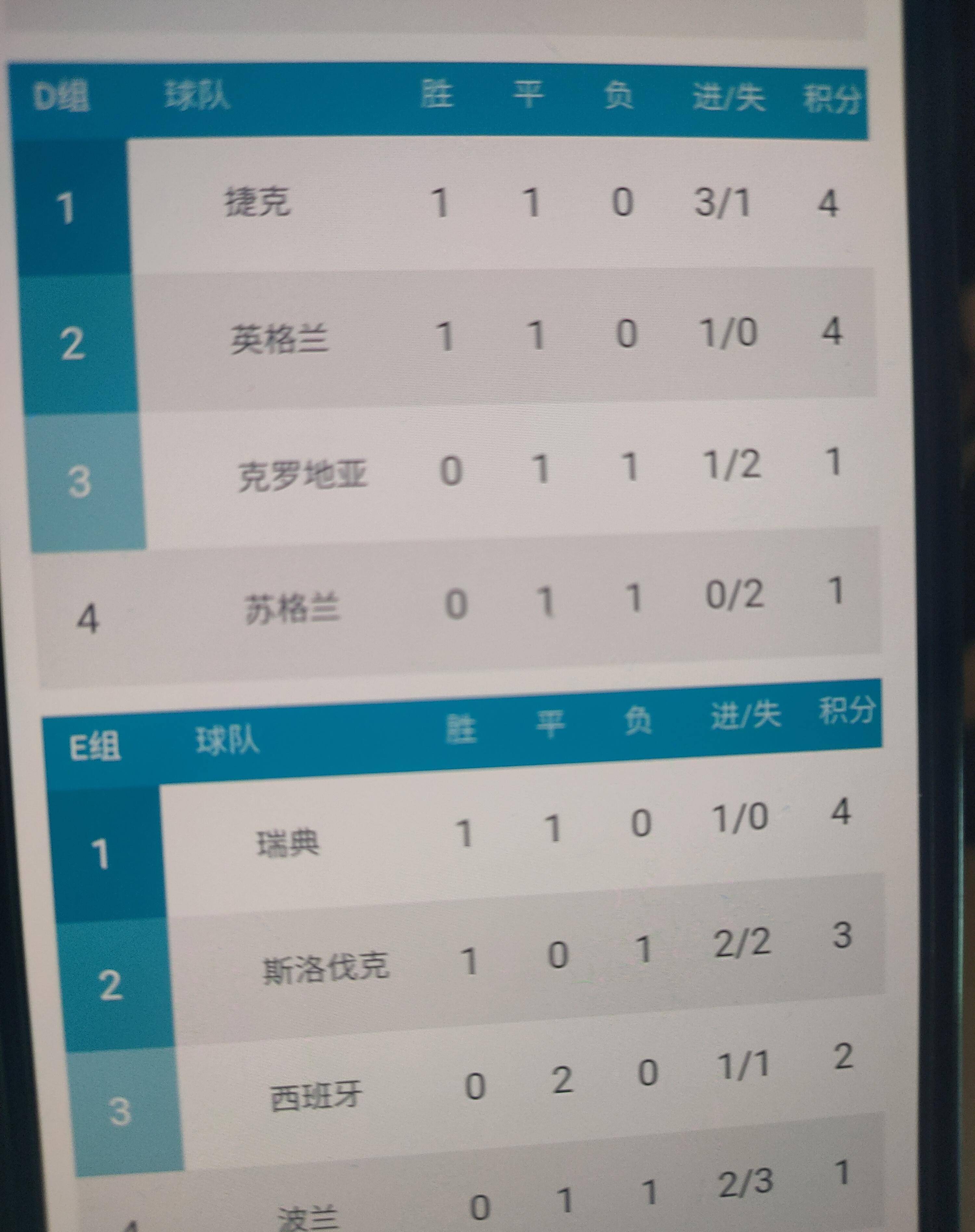 包含欧洲杯预选赛最新动态披露,球队备战状态佳的词条 包含欧洲杯预选赛最新动态披露,球队备战状态佳的词条