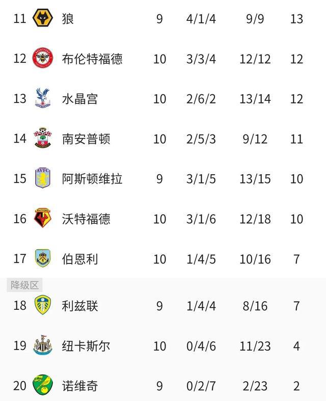 关于里昂客场大捷,击败对手继续领跑积分榜的信息 关于里昂客场大捷,击败对手继续领跑积分榜的信息