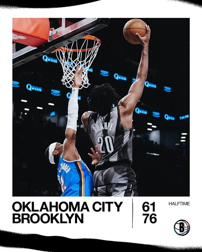 篮网客场大胜雷霆，夺得连胜