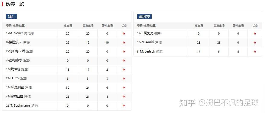 包含美因茨球队遭遇伤病潮，积分榜排名急剧下滑的词条