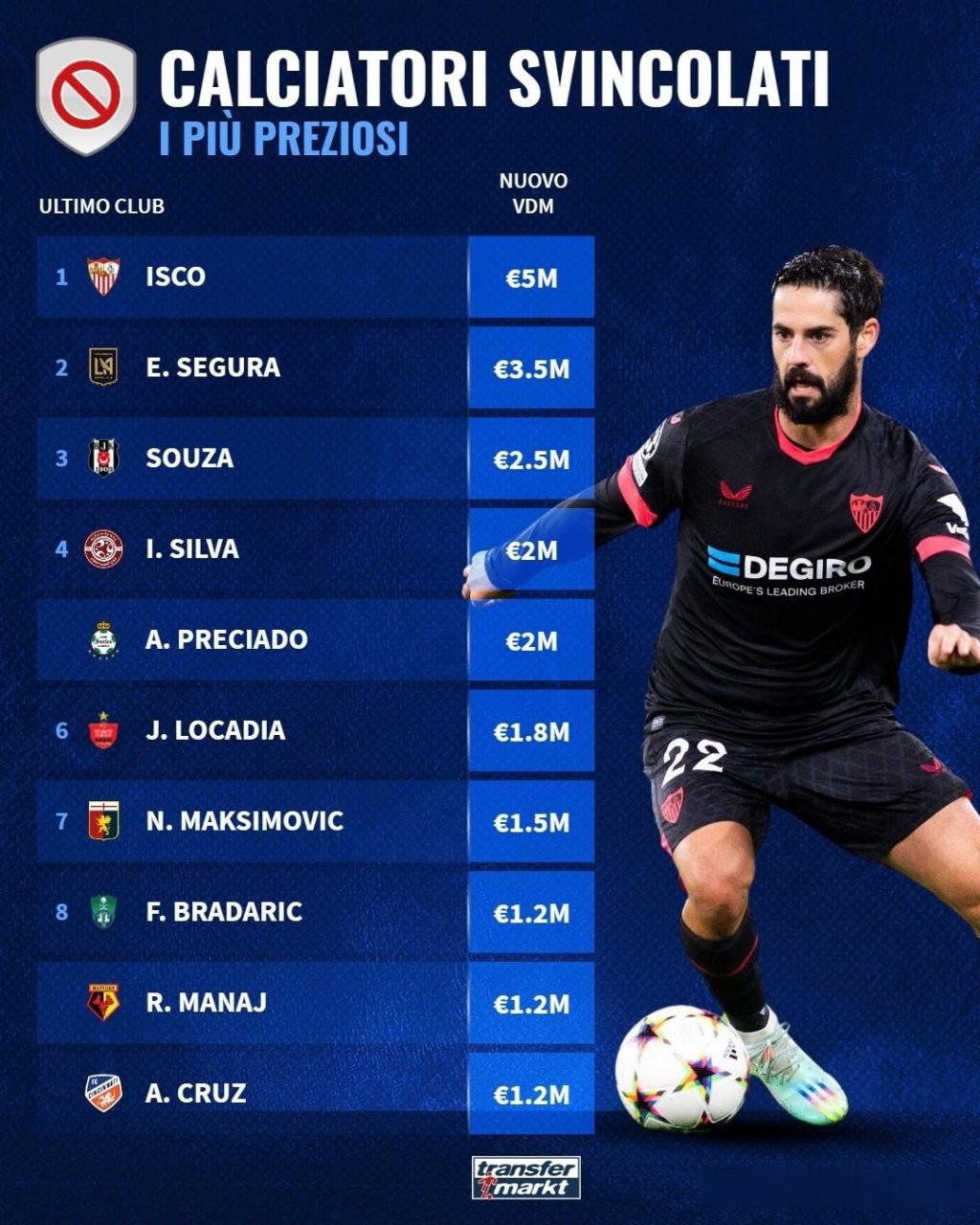 欧洲转会市场火爆，球员身价飙升