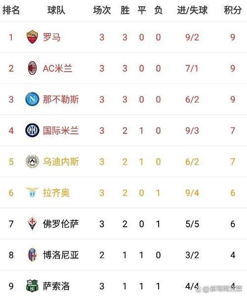 关于那不勒斯客场不敌,积分榜上失去领先优势的信息 关于那不勒斯客场不敌,积分榜上失去领先优势的信息