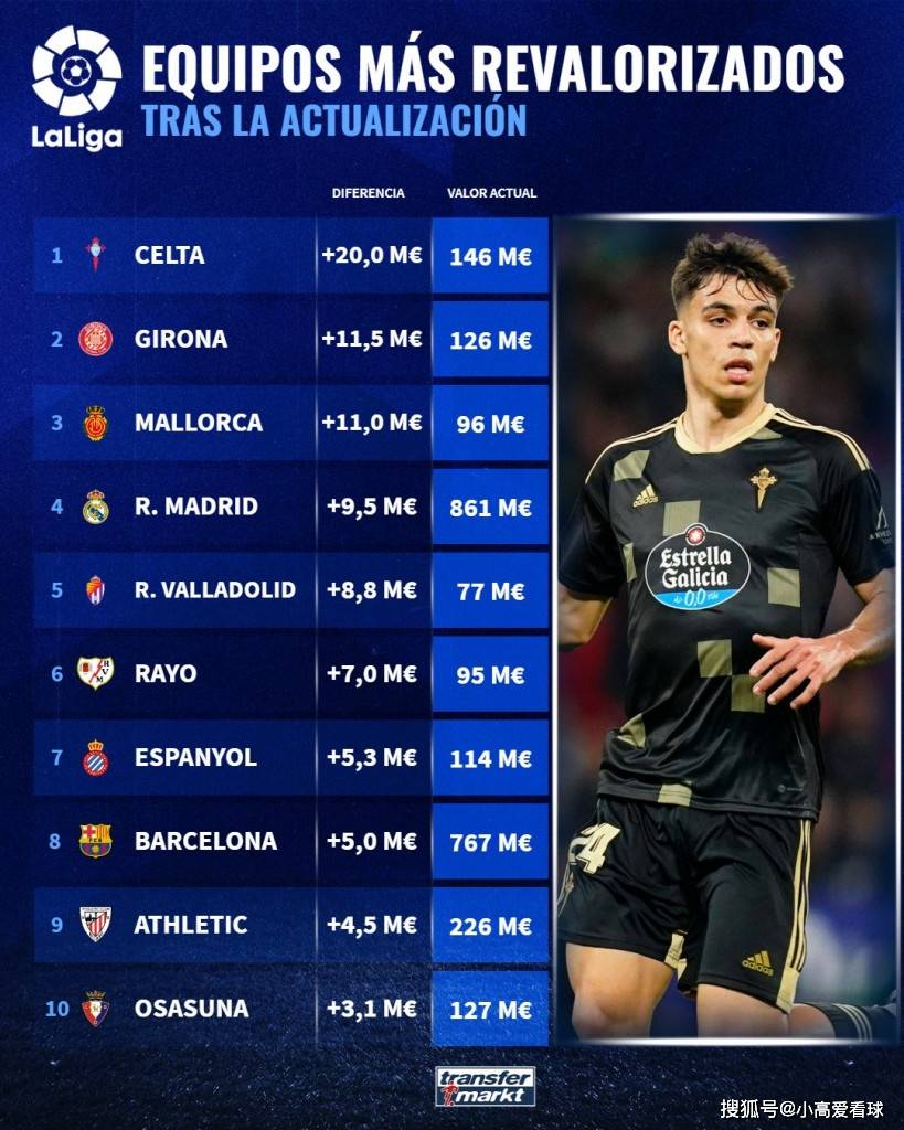 包含塞尔塔维戈新帅调整阵容追求突破的词条