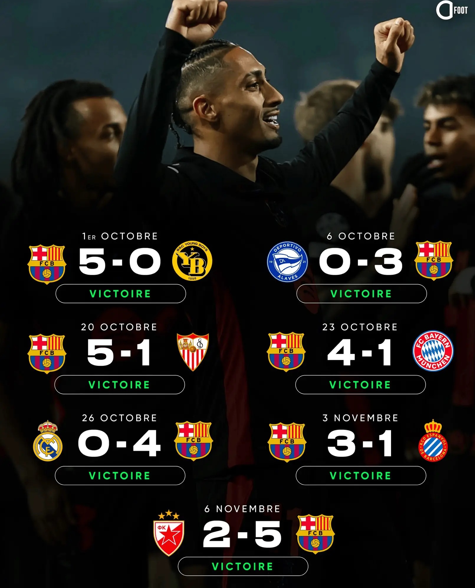 巴萨实现赛季双杀,逆转胜利 巴萨实现赛季双杀,逆转胜利