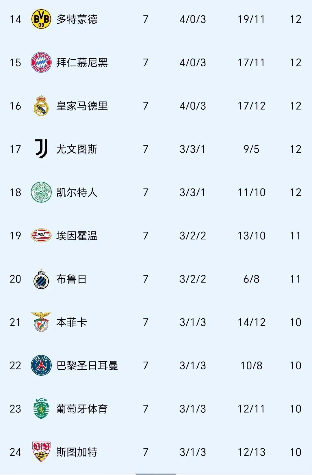 皇家马德里斩获小组头名,淘汰赛冲刺步伐不停 皇家马德里斩获小组头名,淘汰赛冲刺步伐不停