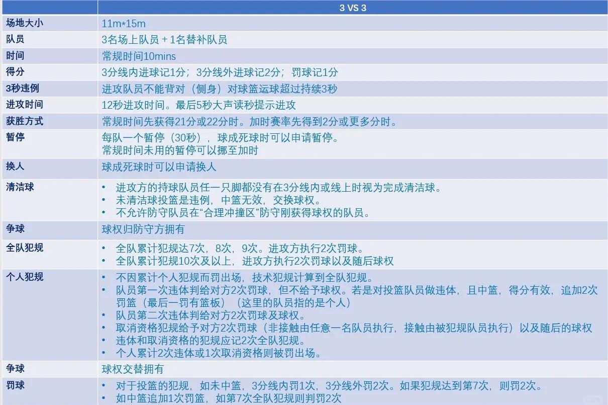 篮球比赛采用新规则,球员备战需做好准备 篮球比赛采用新规则,球员备战需做好准备