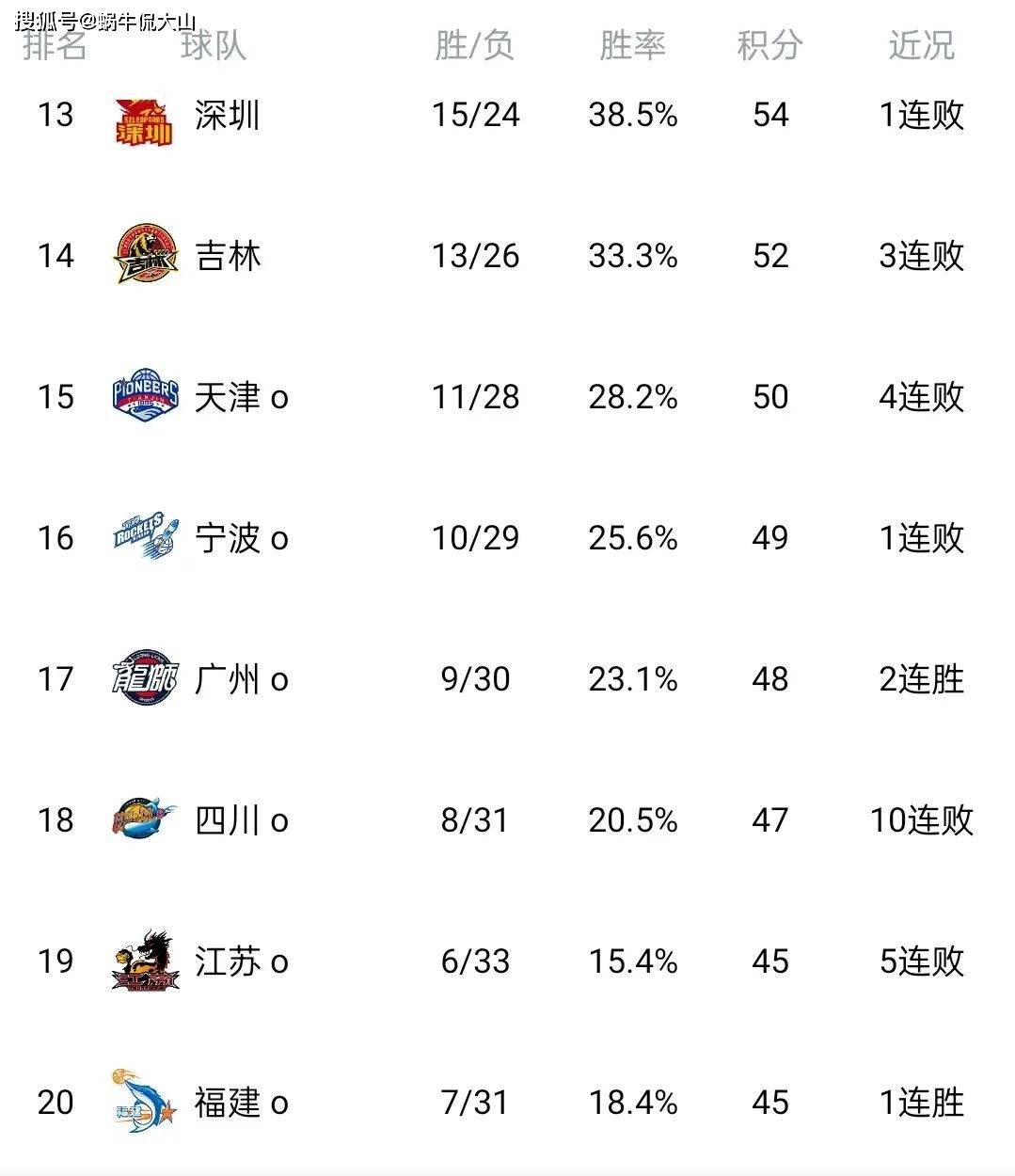 爱游戏体育-深圳实现连胜！稳居积分榜中游