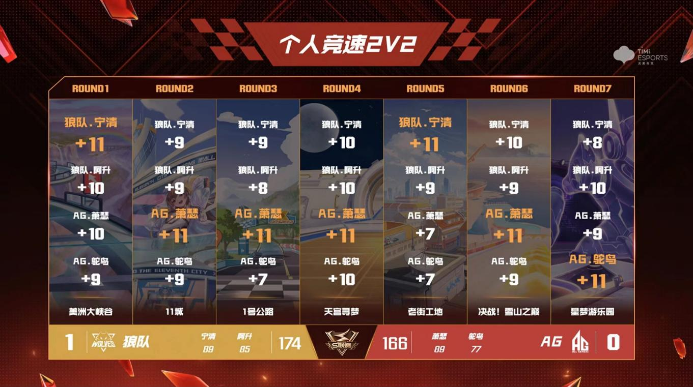 科隆战胜对手,赢得全场掌声 科隆战胜对手,赢得全场掌声