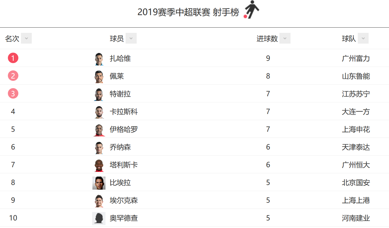 河南建业客场艰难战平,积分榜位置趋于稳定 河南建业客场艰难战平,积分榜位置趋于稳定