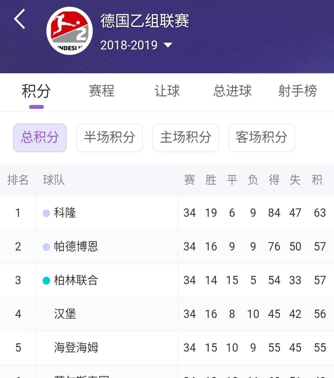 狼堡主场完胜对手,继续领跑积分榜!的简单介绍 狼堡主场完胜对手,继续领跑积分榜!的简单介绍