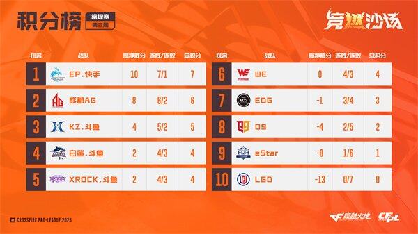 狼堡主场完胜对手,继续领跑积分榜!的简单介绍 狼堡主场完胜对手,继续领跑积分榜!的简单介绍