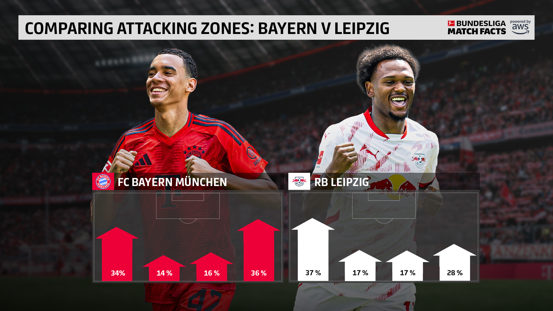 拜仁慕尼黑稳居德甲榜首,积分优势扩大 拜仁慕尼黑稳居德甲榜首,积分优势扩大