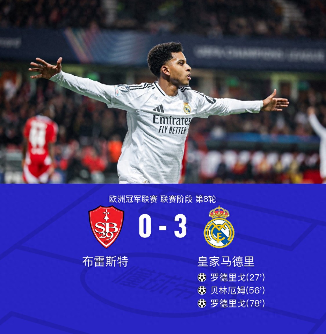 皇家马德里继续胜利,实力逐渐回升 皇家马德里继续胜利,实力逐渐回升