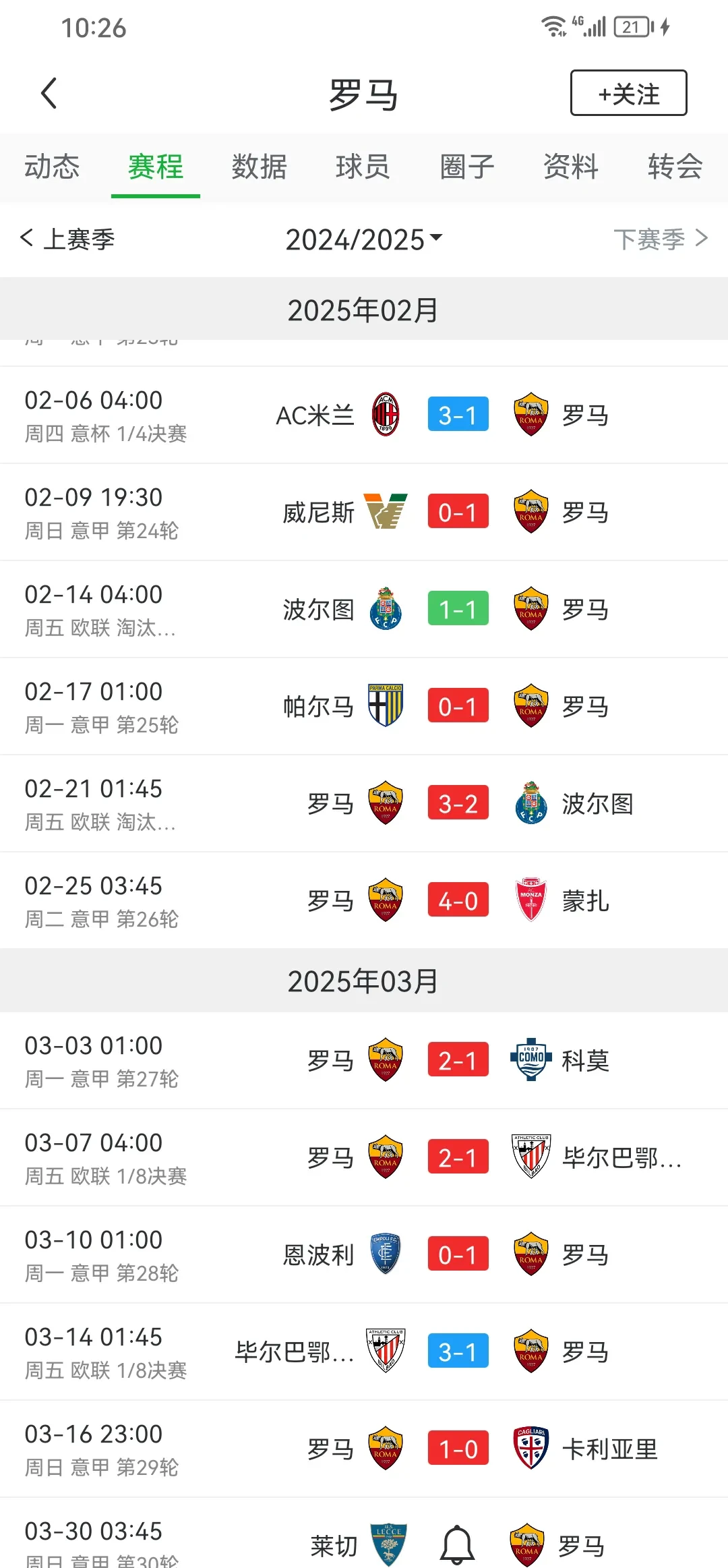 罗马逆袭惊艳，力挫强劲对手晋级