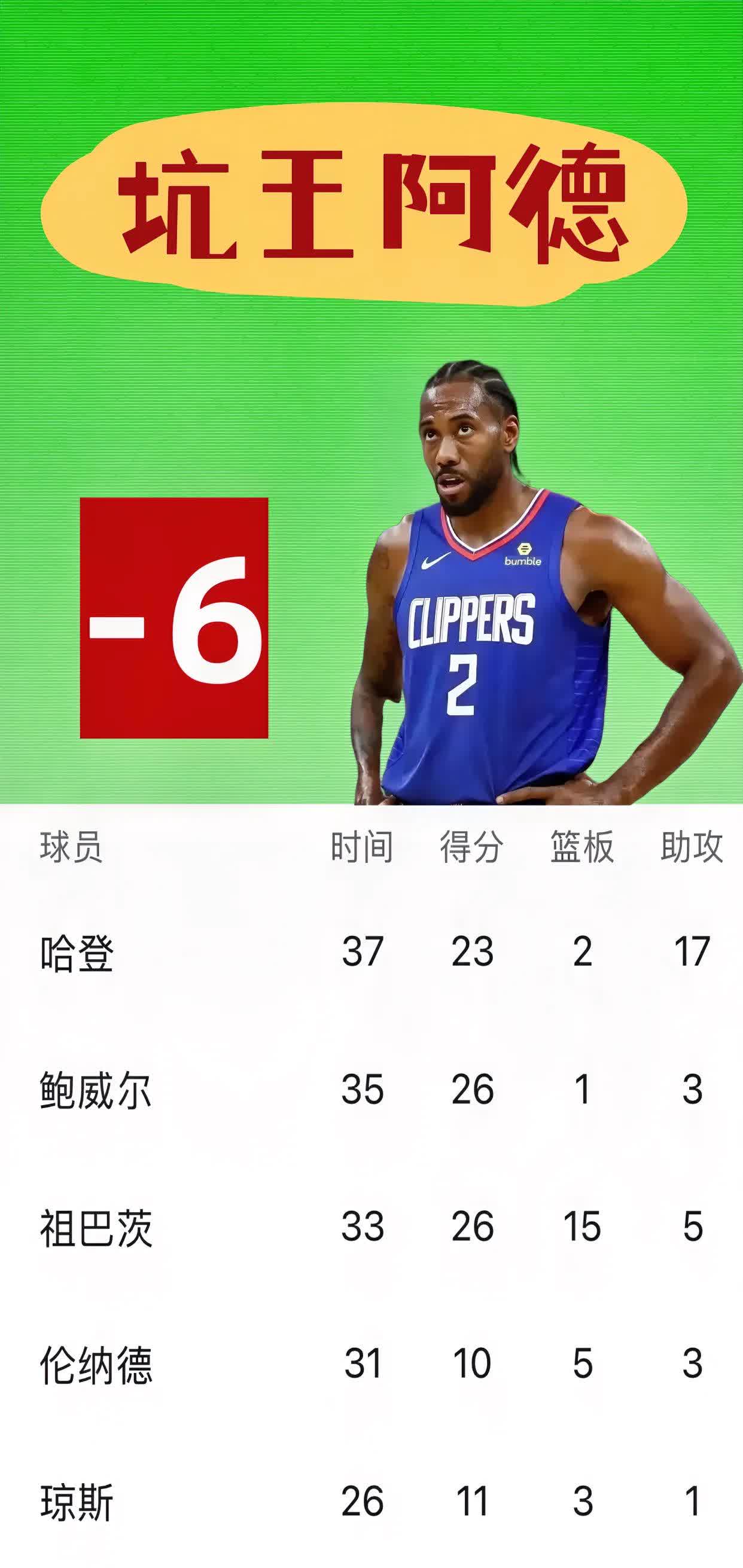 爱游戏体育-包含火箭大胜马刺，哈登砍下惊人数据登顶得分榜的词条