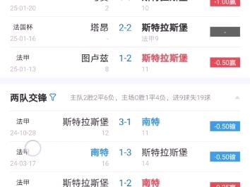 南特对抗斯特拉斯堡，双方实力对比