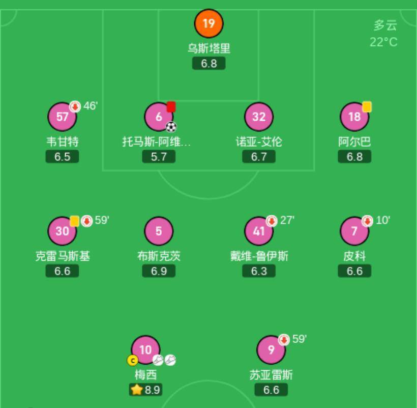 梅西领衔,阿根廷拓展国际比赛战线 梅西领衔,阿根廷拓展国际比赛战线