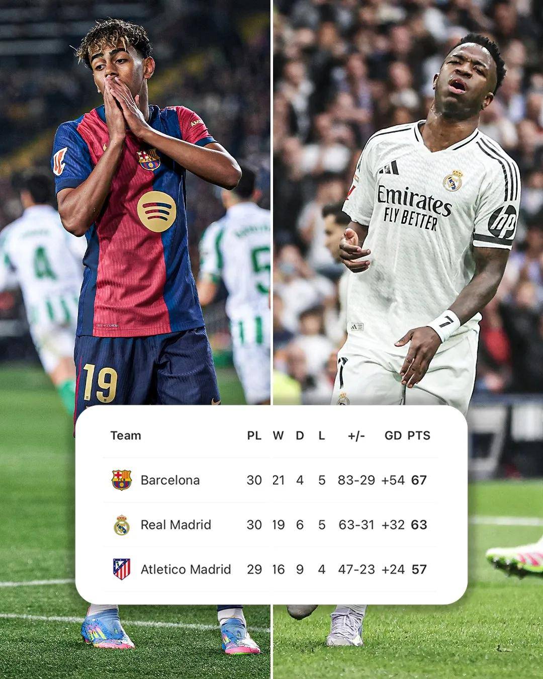 瓦伦西亚爆冷赢球,强势击败对手 瓦伦西亚爆冷赢球,强势击败对手