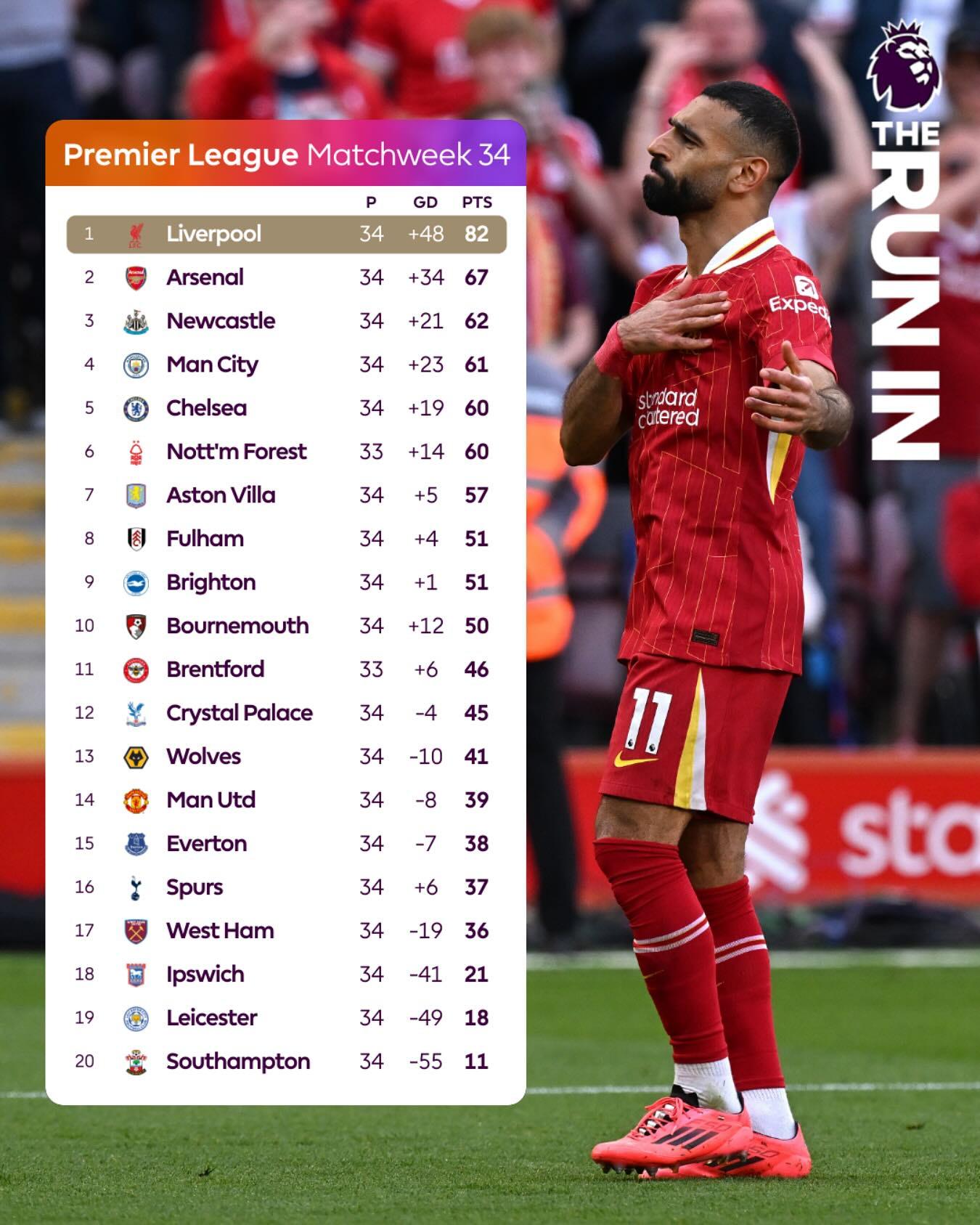 利物浦逆袭曼联,联赛榜首现新面孔 利物浦逆袭曼联,联赛榜首现新面孔