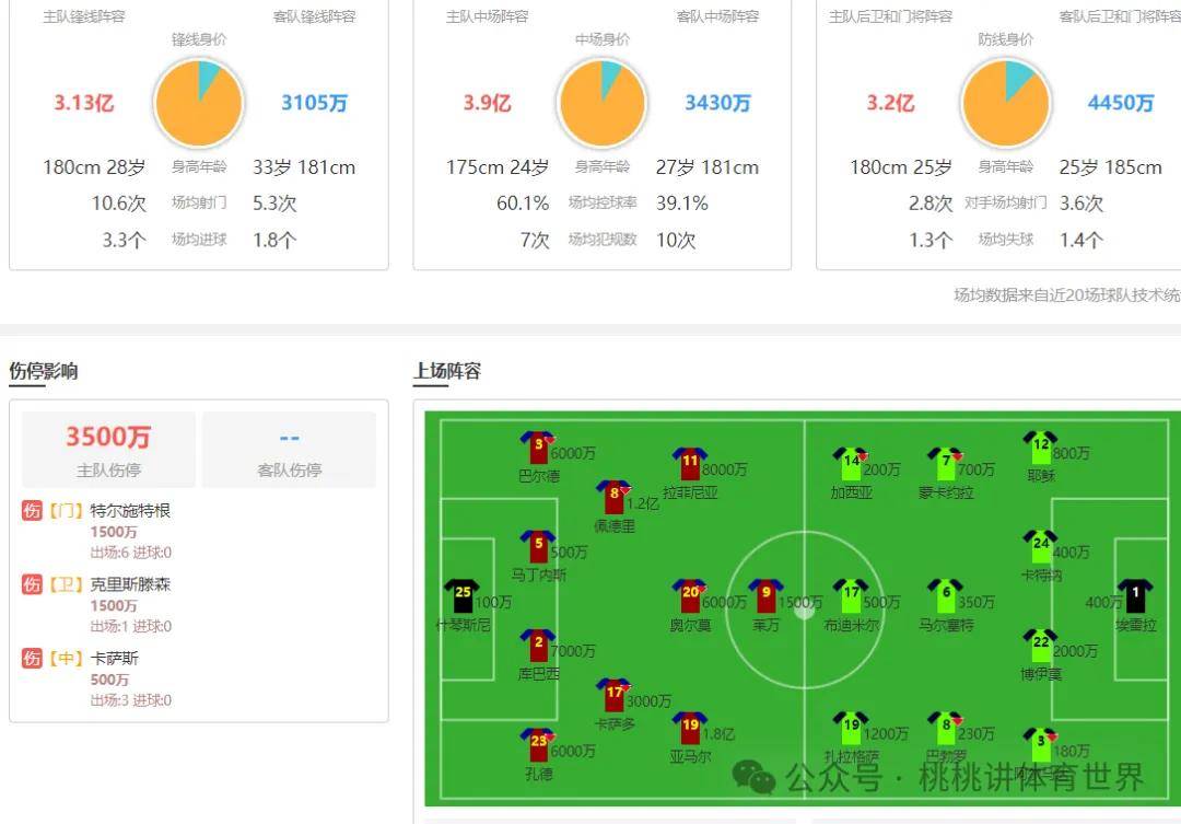 巴萨阵容调整备战关键时刻,目标夺冠的简单介绍 巴萨阵容调整备战关键时刻,目标夺冠的简单介绍