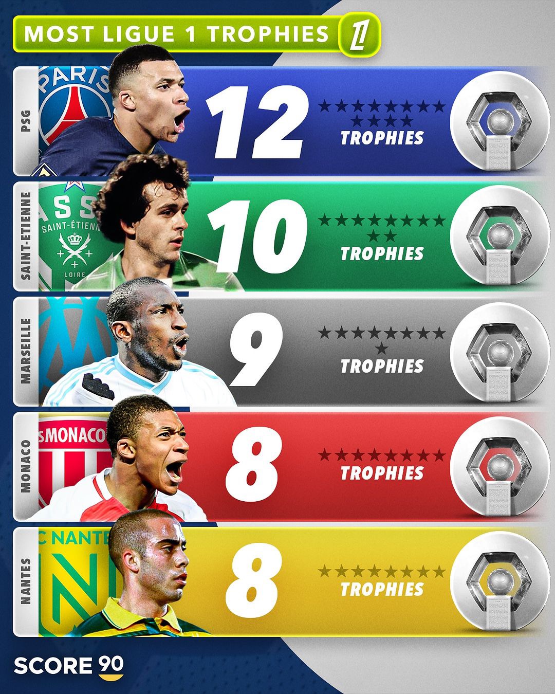 圣艾蒂安与摩纳哥激战,胜负难分 圣艾蒂安与摩纳哥激战,胜负难分