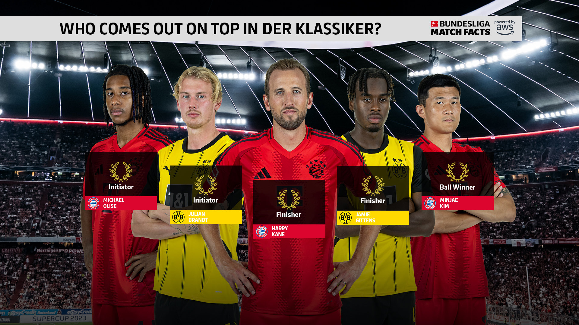 德国队实力碾压,毫无悬念晋级 德国队实力碾压,毫无悬念晋级