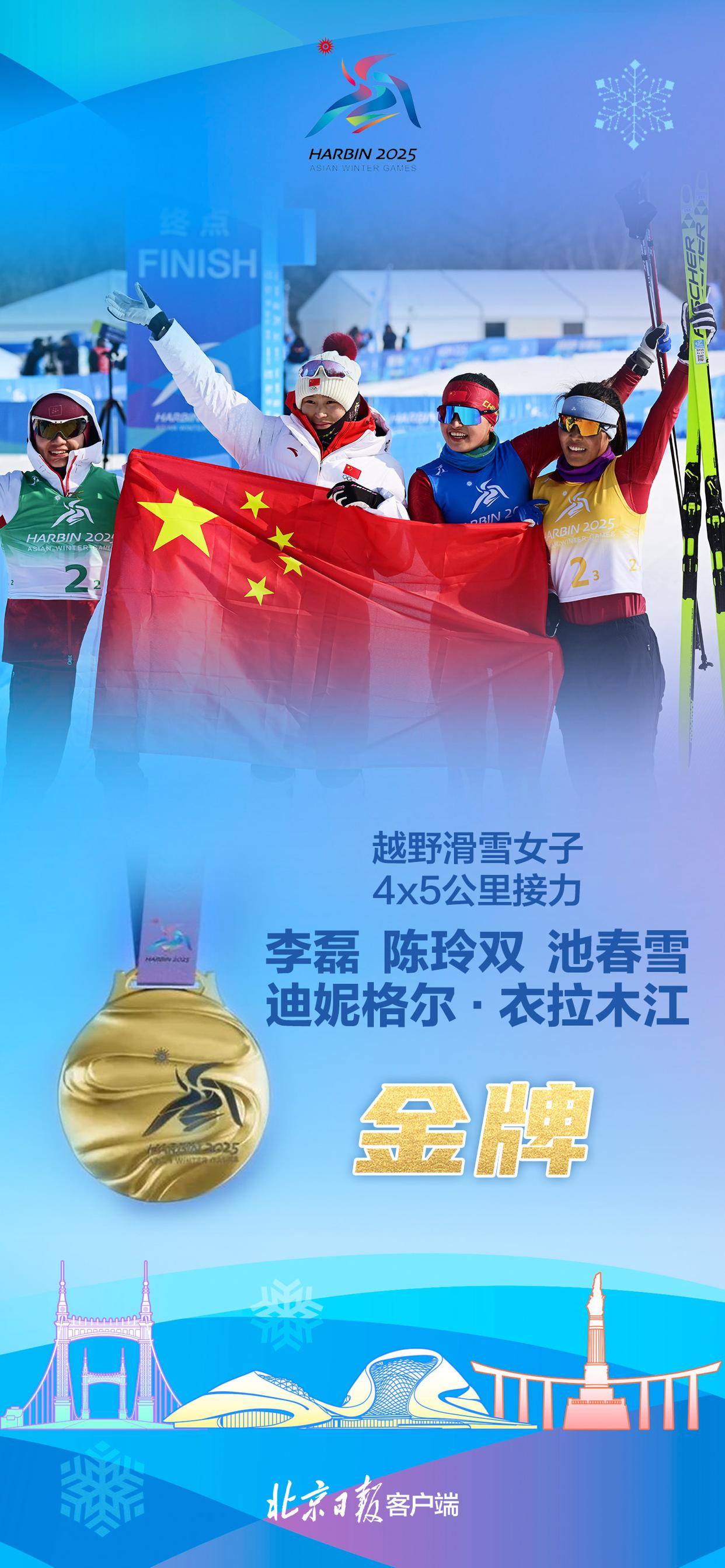 包含中国青年选手火热角逐,夺得胜利的词条 包含中国青年选手火热角逐,夺得胜利的词条