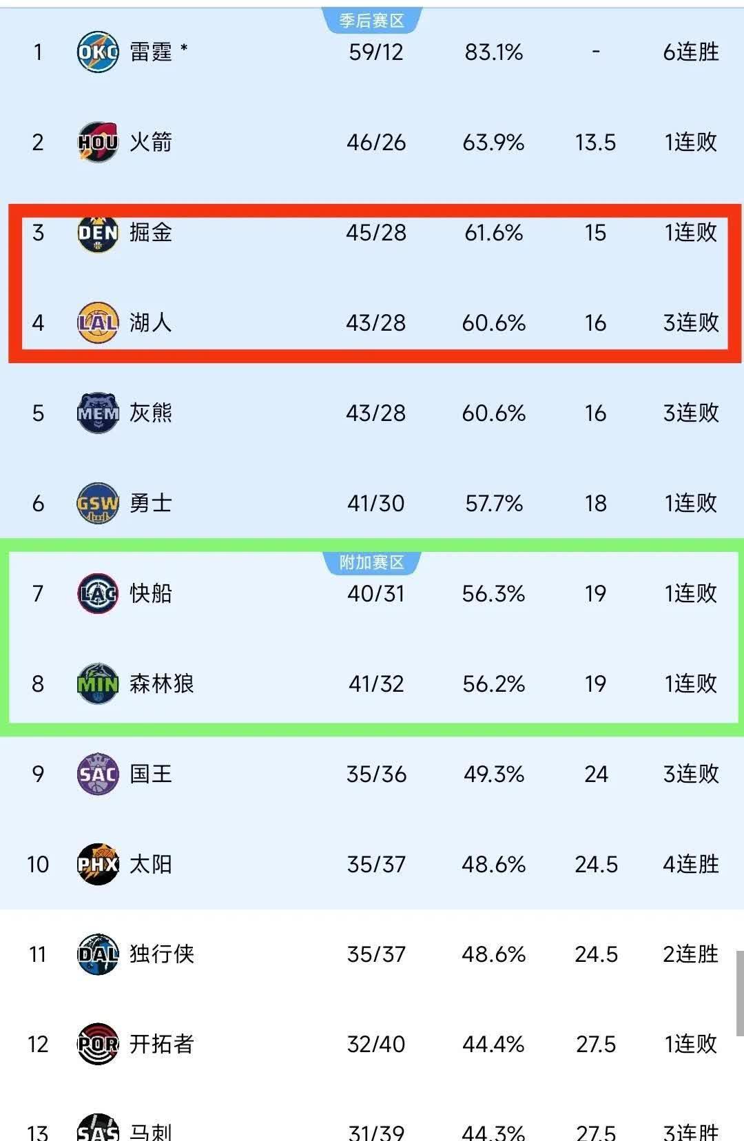 四川队遭遇三连败，反思调整中！