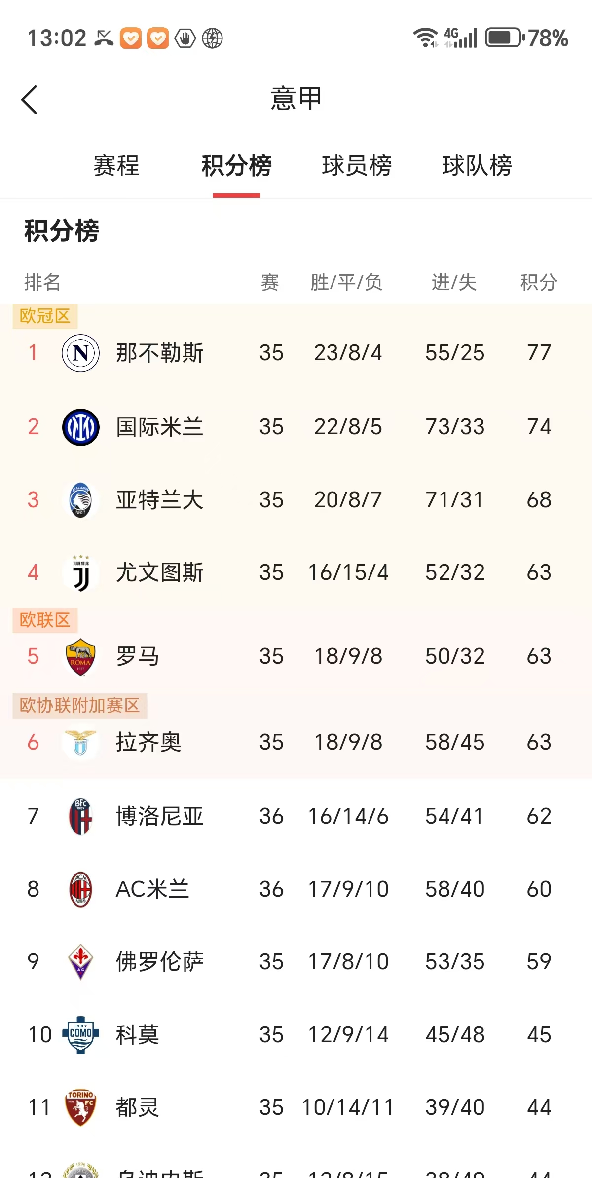 AC米兰击败那不勒斯,稳坐积分榜榜首 AC米兰击败那不勒斯,稳坐积分榜榜首