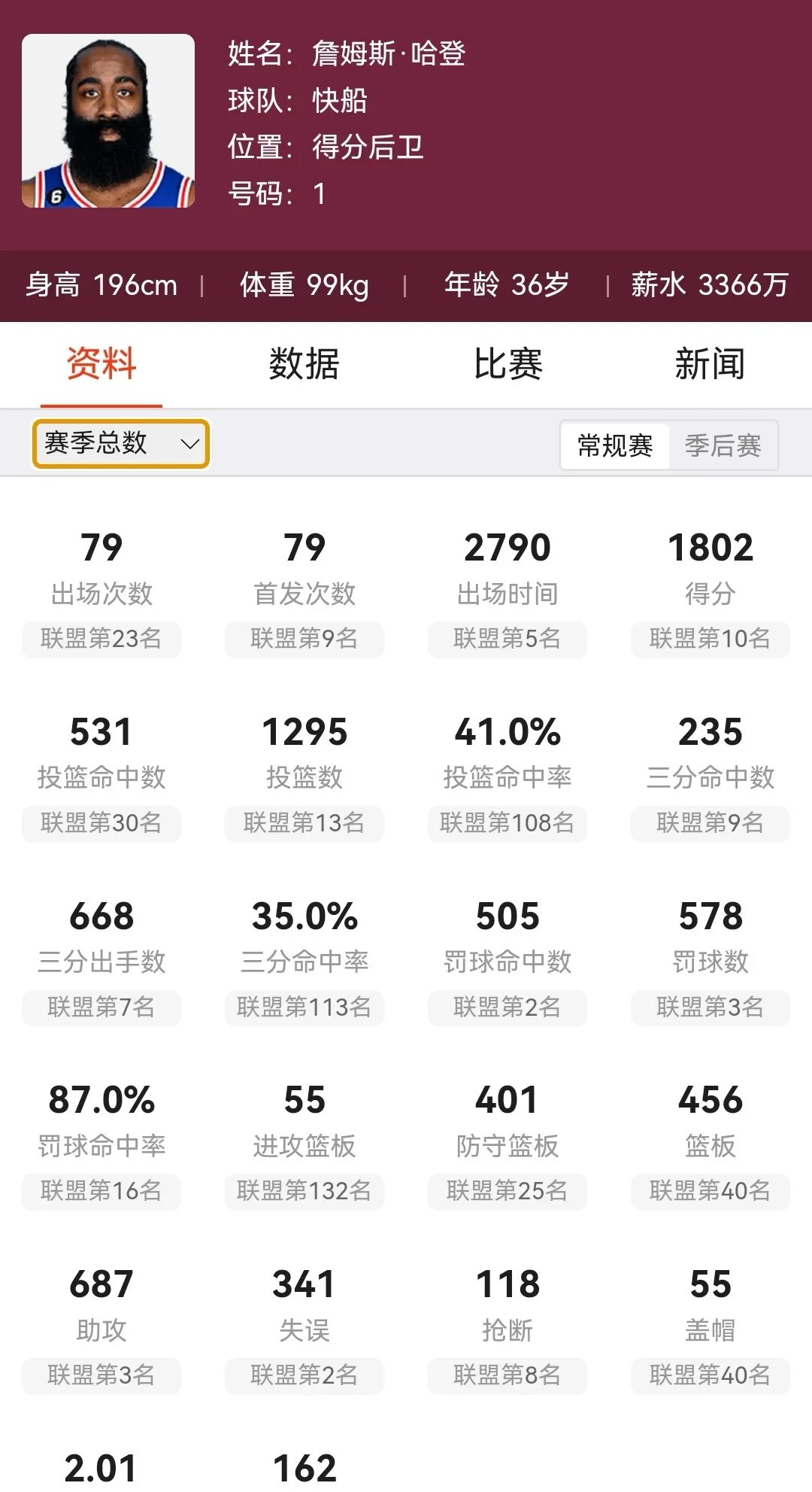 关于抢断助攻后场速度迅猛实现快攻得分的信息 关于抢断助攻后场速度迅猛实现快攻得分的信息