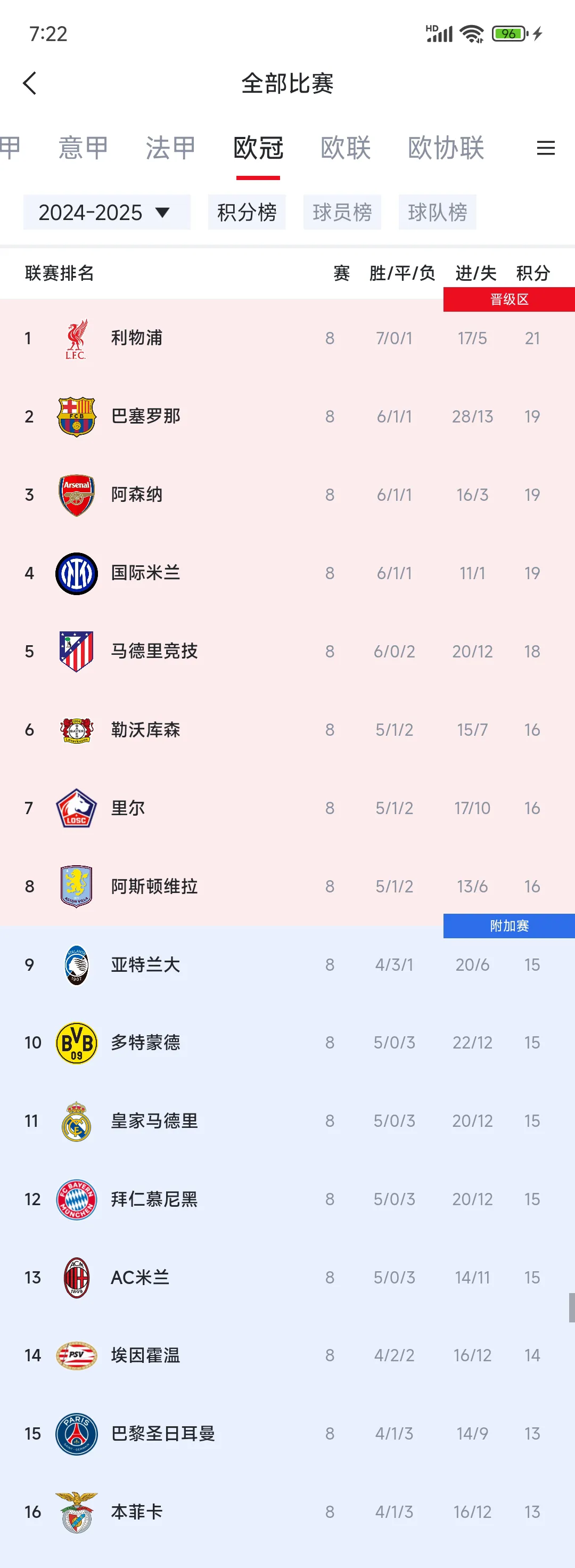 比利时大胜白俄罗斯,欧预赛领跑积分榜的简单介绍 比利时大胜白俄罗斯,欧预赛领跑积分榜的简单介绍