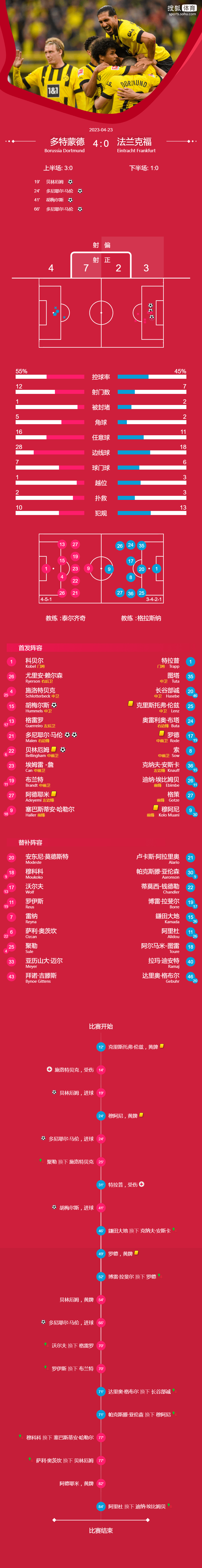 不莱梅客场大胜,晋升至积分榜第八的简单介绍 不莱梅客场大胜,晋升至积分榜第八的简单介绍