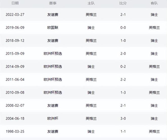 英格兰队以-击败匈牙利,稳固排名的简单介绍 英格兰队以-击败匈牙利,稳固排名的简单介绍