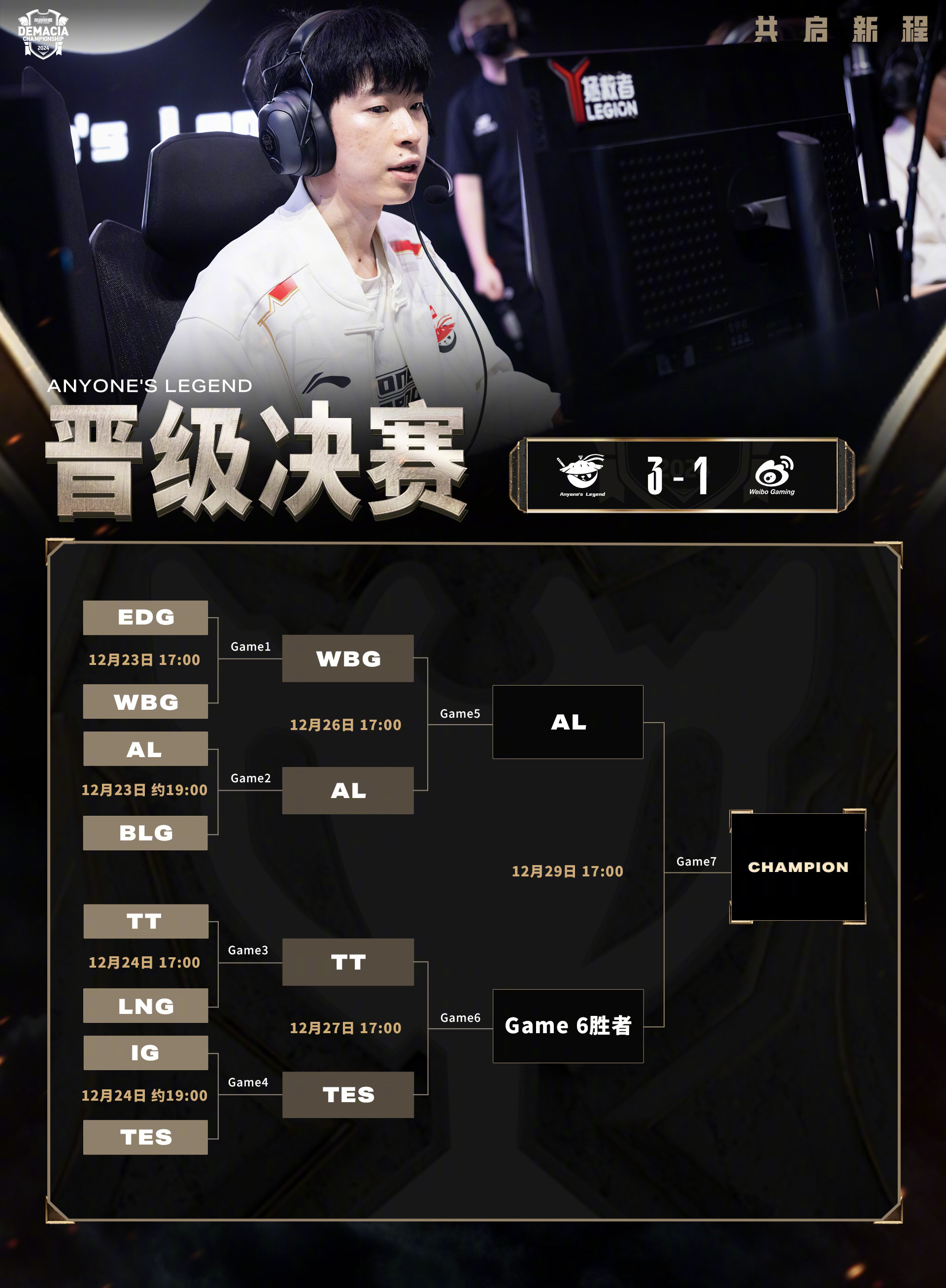 DK绝杀WBG,Deft完成史诗逆转顶尖较量四强赛,强势挺进下一轮 DK绝杀WBG,Deft完成史诗逆转顶尖较量四强赛,强势挺进下一轮