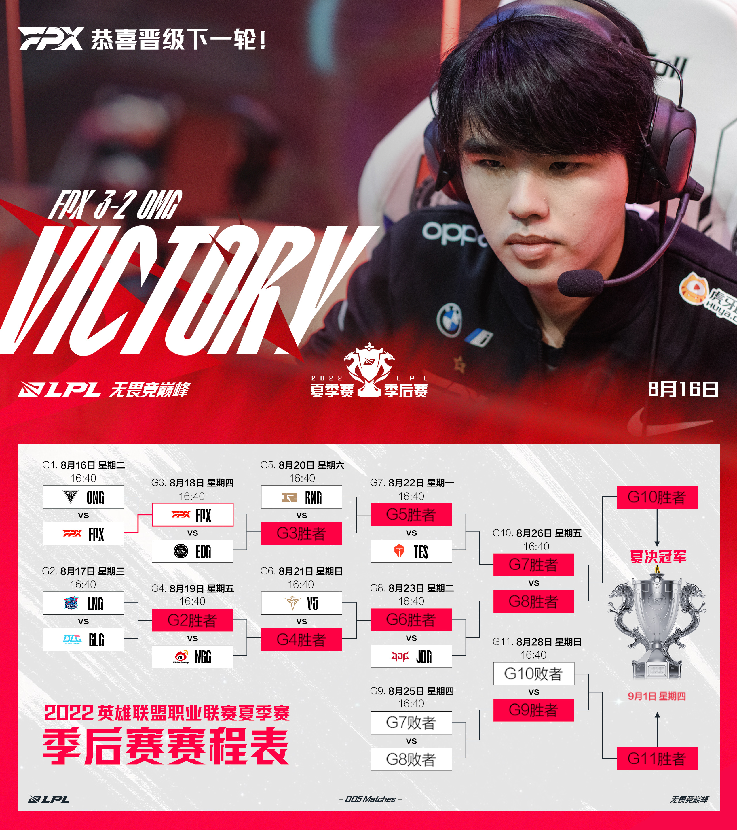 FPX险胜IG,Uzi极限生还后反打顶尖较量半决赛,锁定晋级资格的简单介绍 FPX险胜IG,Uzi极限生还后反打顶尖较量半决赛,锁定晋级资格的简单介绍