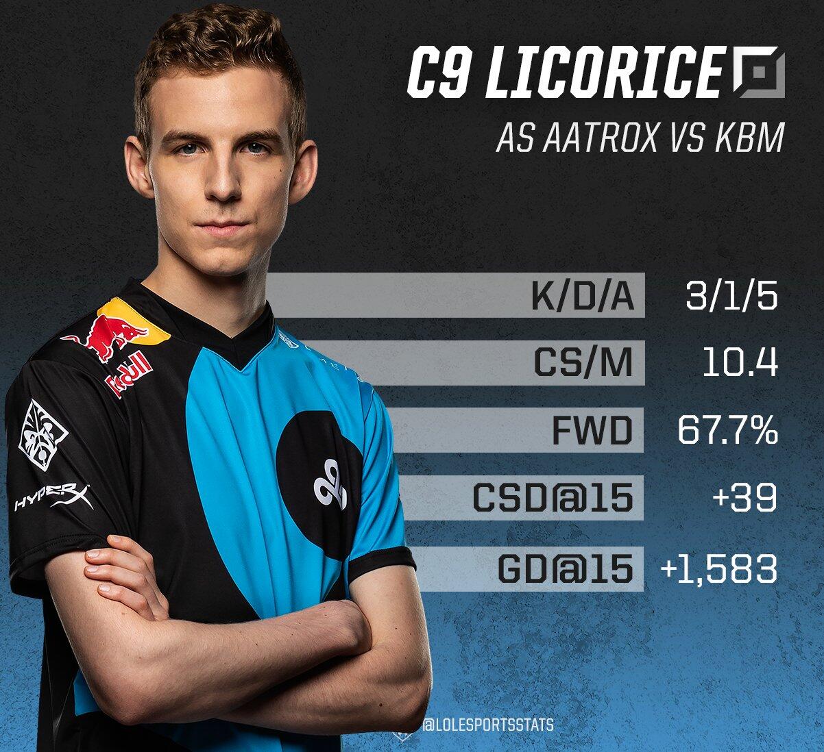 C9绝杀TL,Jankos单局斩获MVP鏖战多局四强赛,锁定晋级资格的简单介绍 C9绝杀TL,Jankos单局斩获MVP鏖战多局四强赛,锁定晋级资格的简单介绍