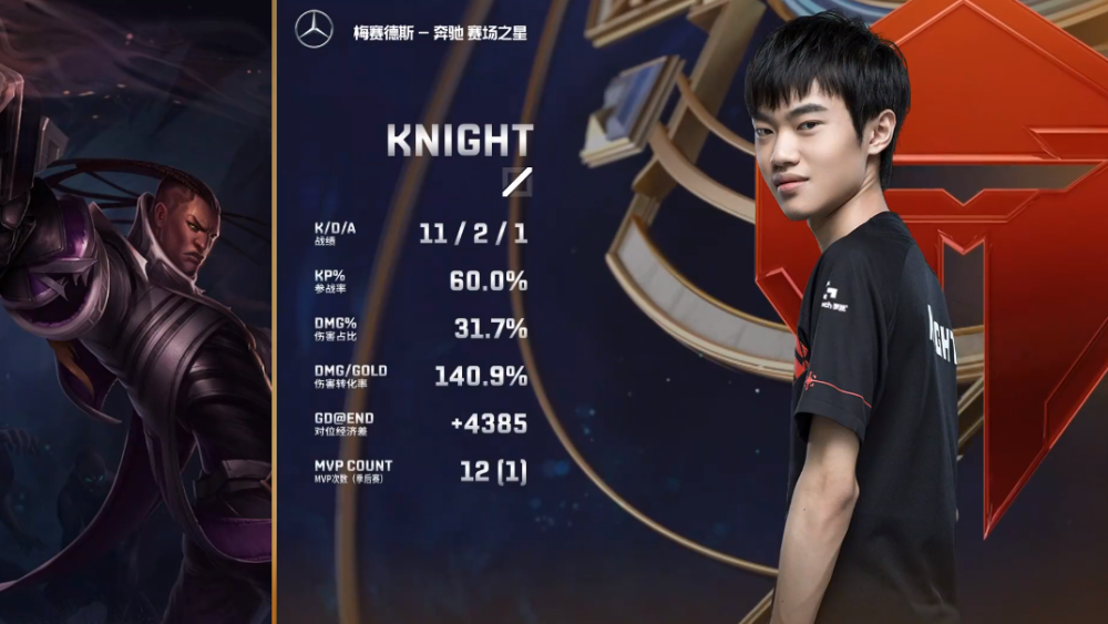 100T血洗KT，Knight单局斩获MVP强强对话淘汰赛，技惊四座的简单介绍