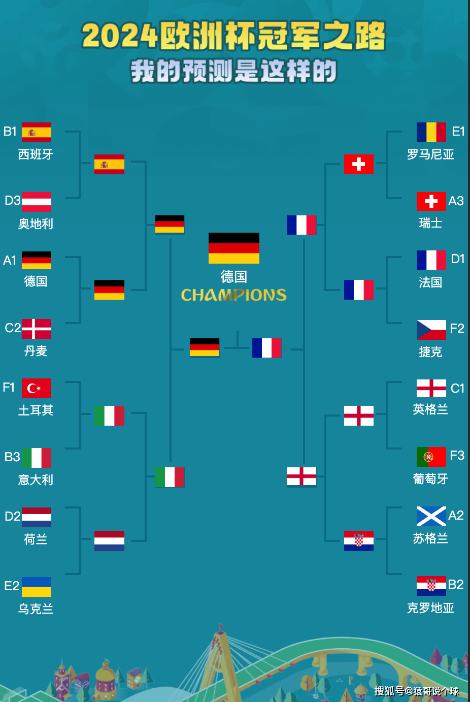 关于欧洲杯:苏格兰力克捷克晋级八强的信息 关于欧洲杯:苏格兰力克捷克晋级八强的信息
