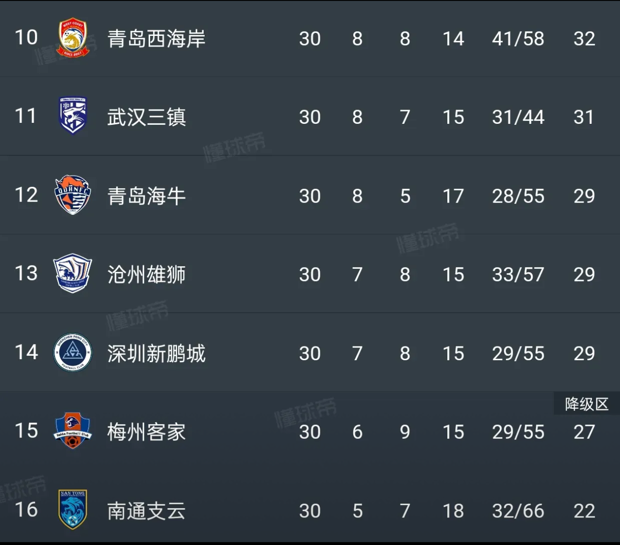 国内足球联赛纷繁复杂,胜负难分预测 国内足球联赛纷繁复杂,胜负难分预测