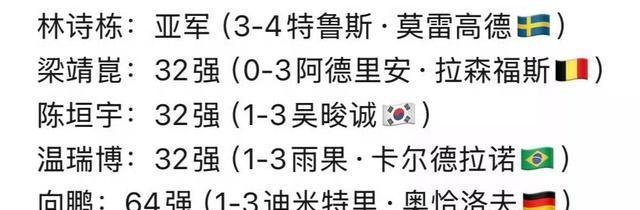 中国队完胜瑞典队，奥恰洛夫关键制胜